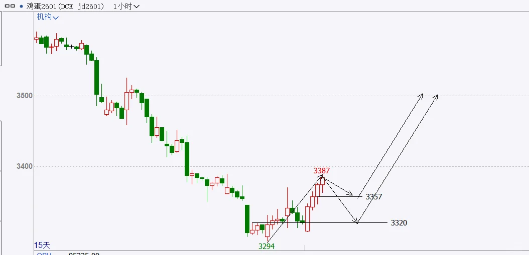 ����2601���Ҹ��̣�9��2��