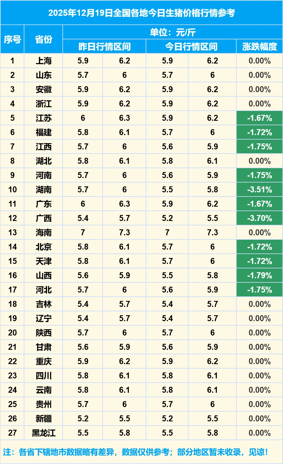 2025��12��19��ȫ�����������۸���Ϣ