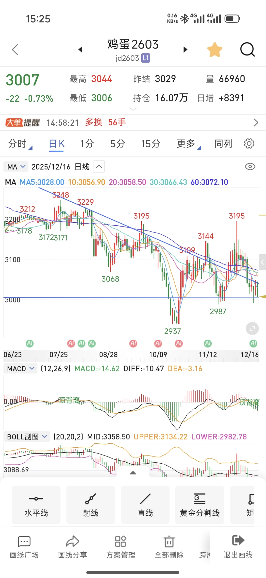 �ڻ��ռ�1216�����ܶ�