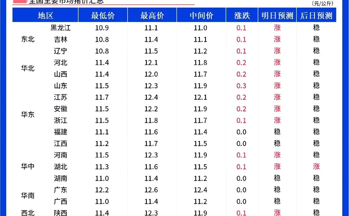 ���������ۡ�12��18��ȫ�����۱������ȣ�