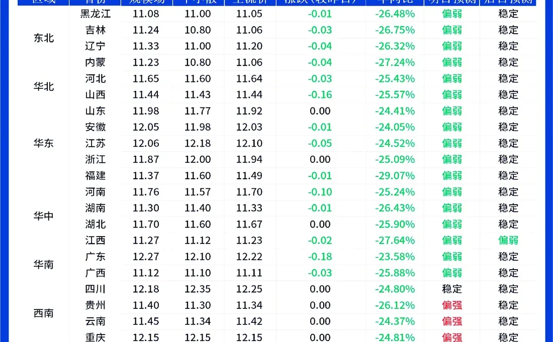 12��19��ȫ���������ֹ�ǻص���