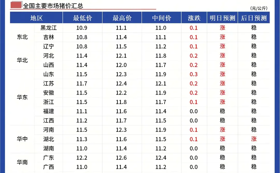 ����С��Ҫ����??