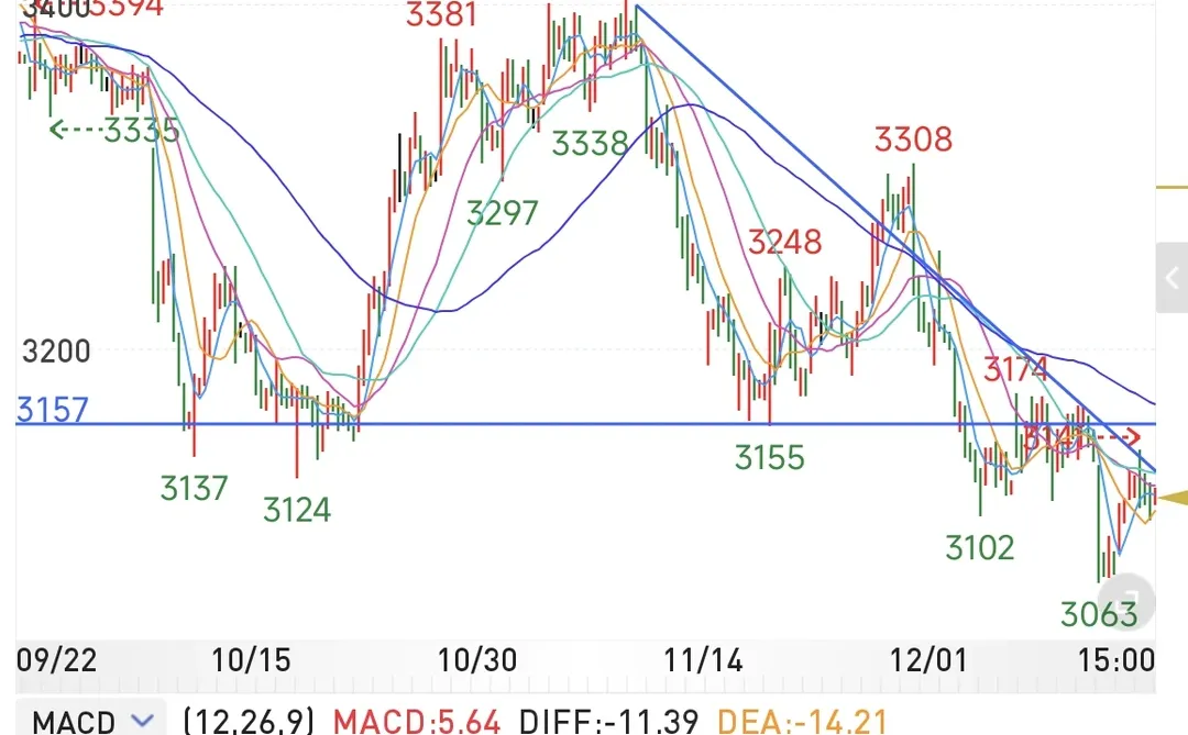 �ڻ��ռ�1216�����ܶ�