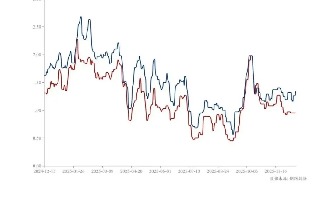 ���ڼ���������߻��������