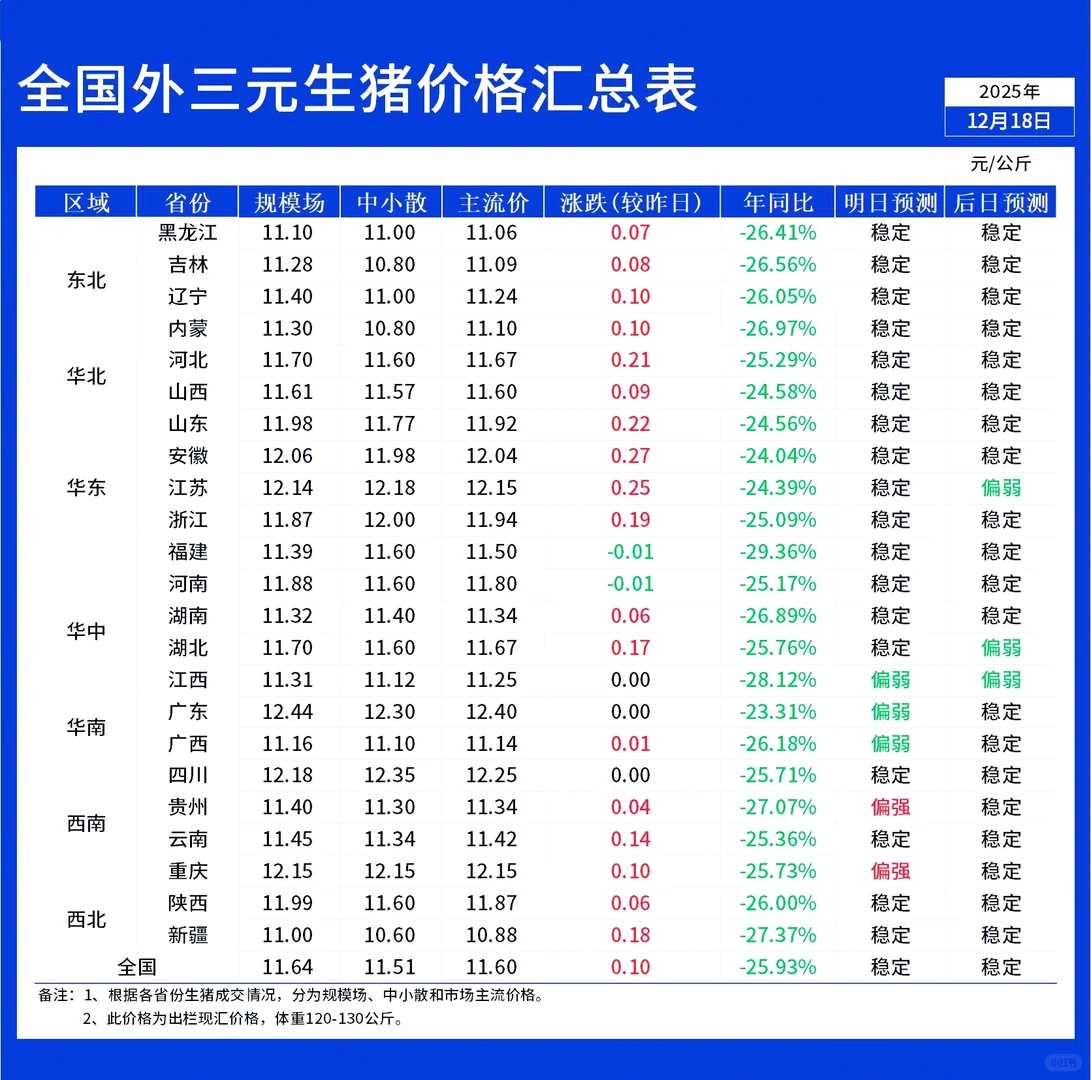 12��18��ȫ����������������ǣ�