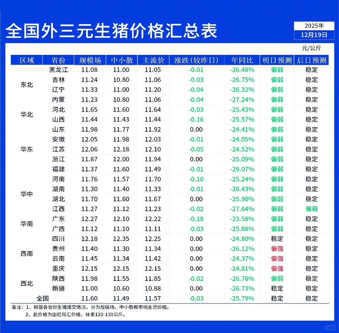 12��19��ȫ���������ֹ�ǻص���