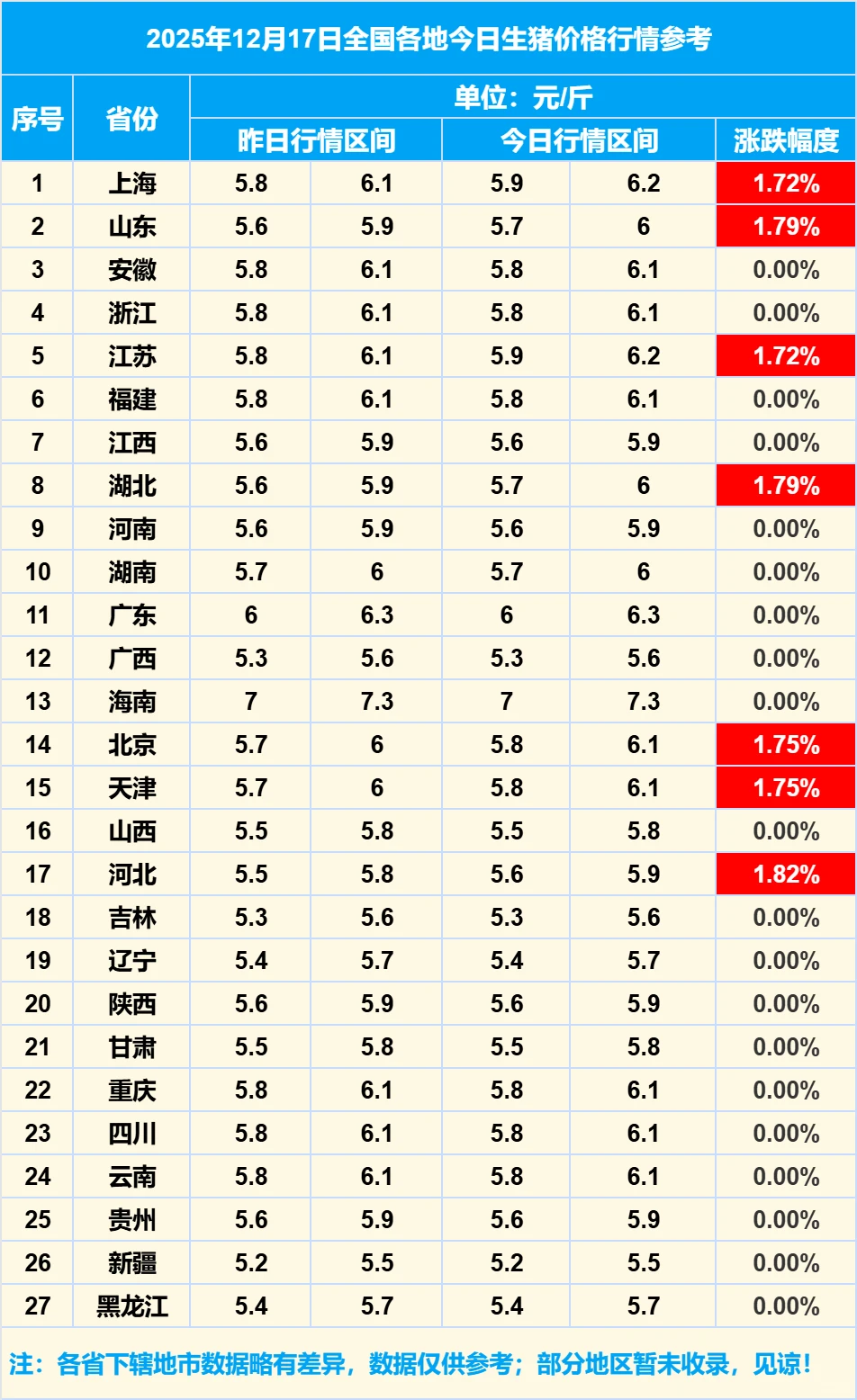 2025��12��17��ȫ�����������۸���Ϣ