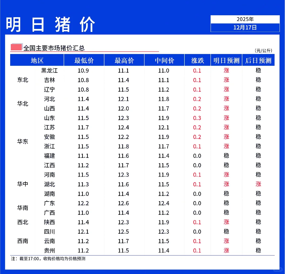 ���������ۡ�12��19��ȫ�������������ǣ�