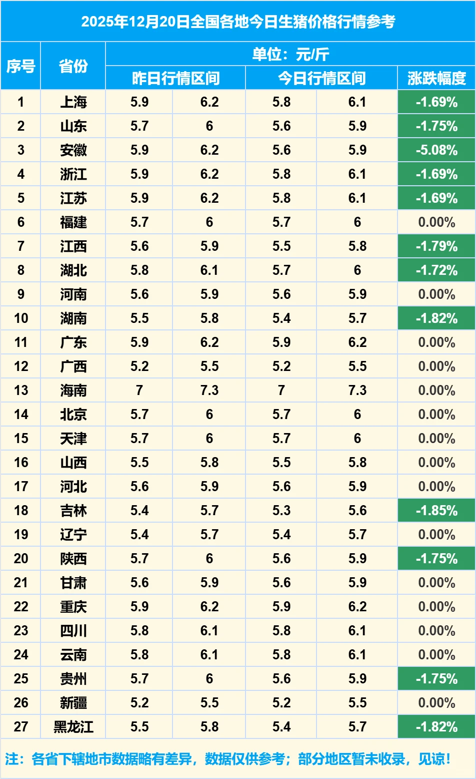2025��12��20��ȫ�����������۸���Ϣ