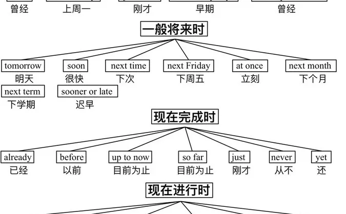 4ҳֽ����͸����Ӣ���﷨��ϵ��