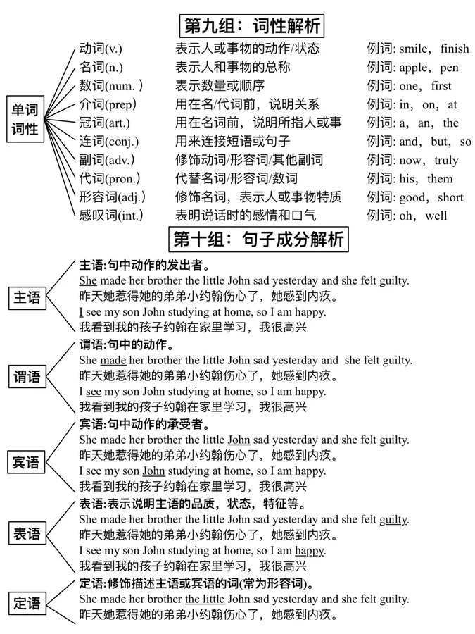 4ҳֽ����͸����Ӣ���﷨��ϵ��