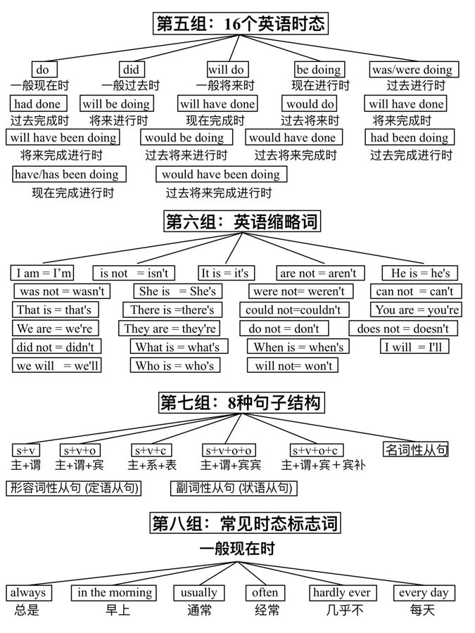 4ҳֽ����͸����Ӣ���﷨��ϵ��