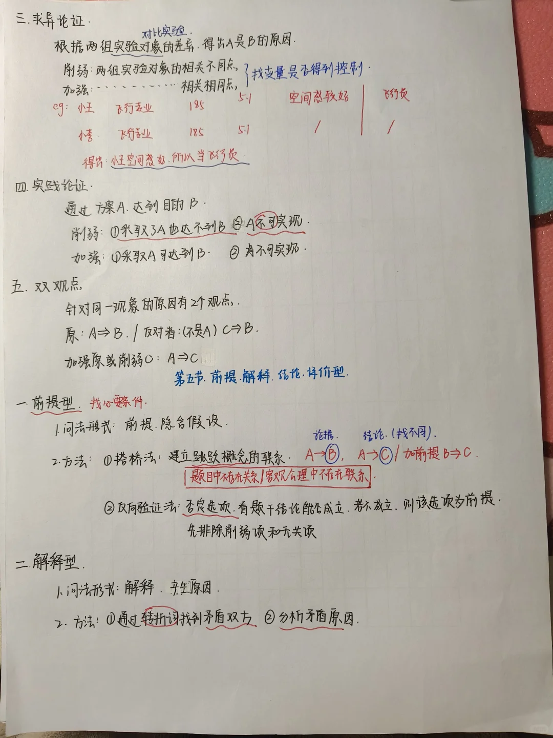 超格职测第一篇逻辑判断总结！