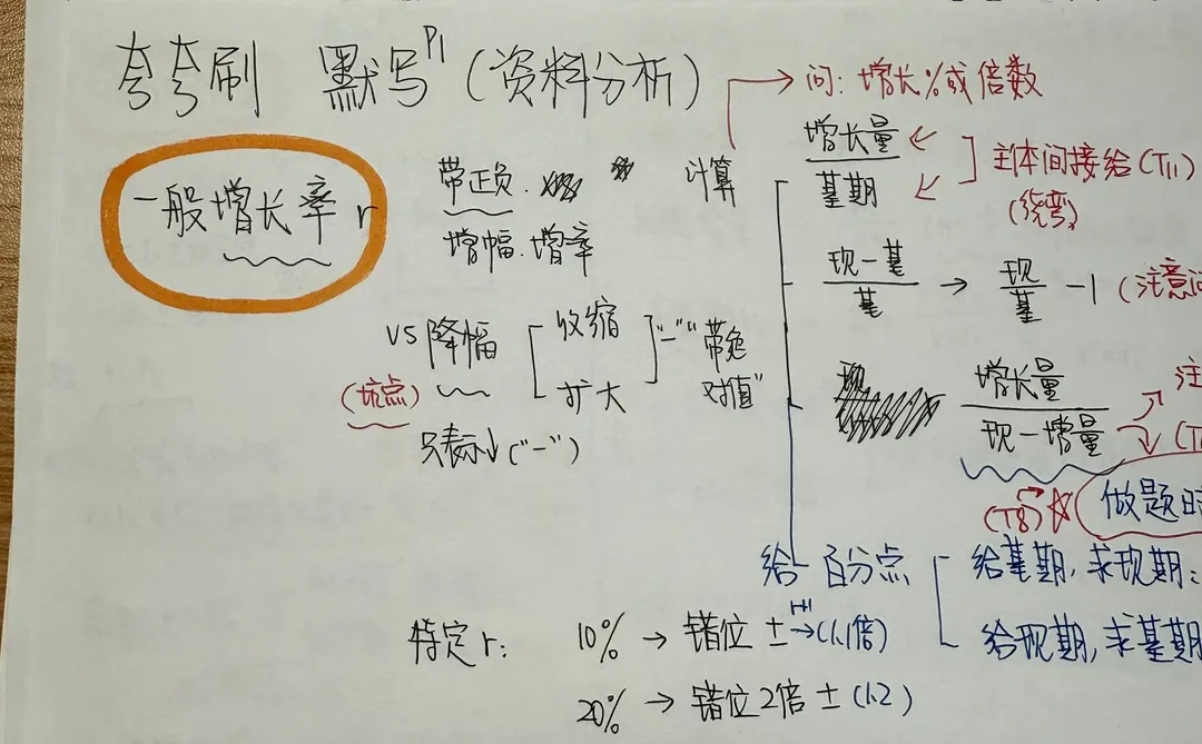 资料分析 升级版默写 来啦，需要请自取