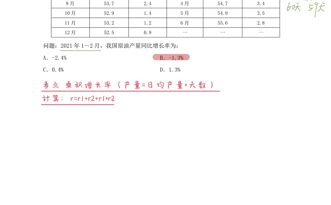 26省考海海刷资料分析专项1（高照思路版）