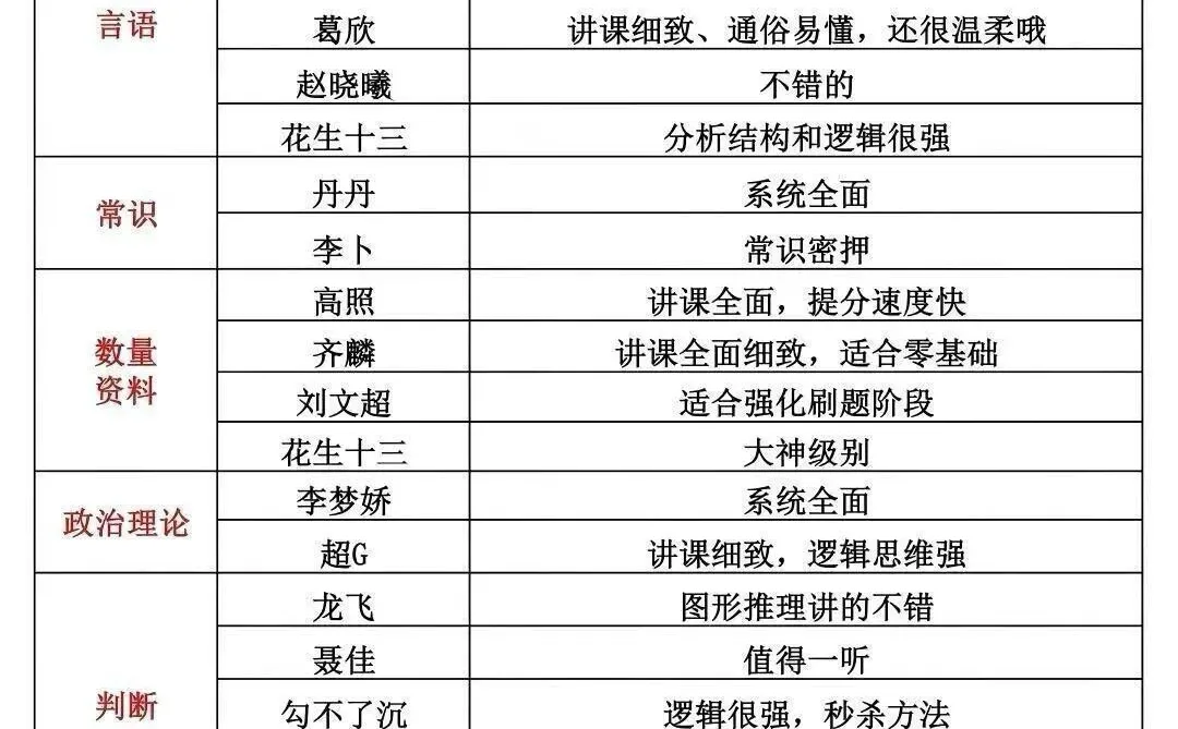 听爸妈的话，考公上岸后在考研！