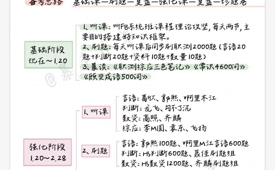 假如你从圣诞节后开始备考26事业编，直接抄