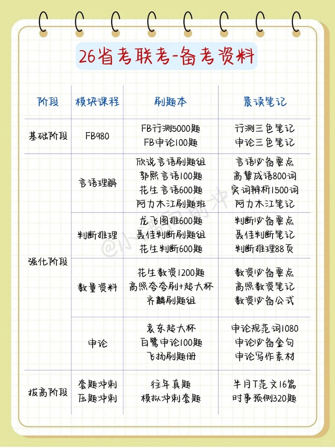 12.16后再准备26省考，我的建议是（上班版）