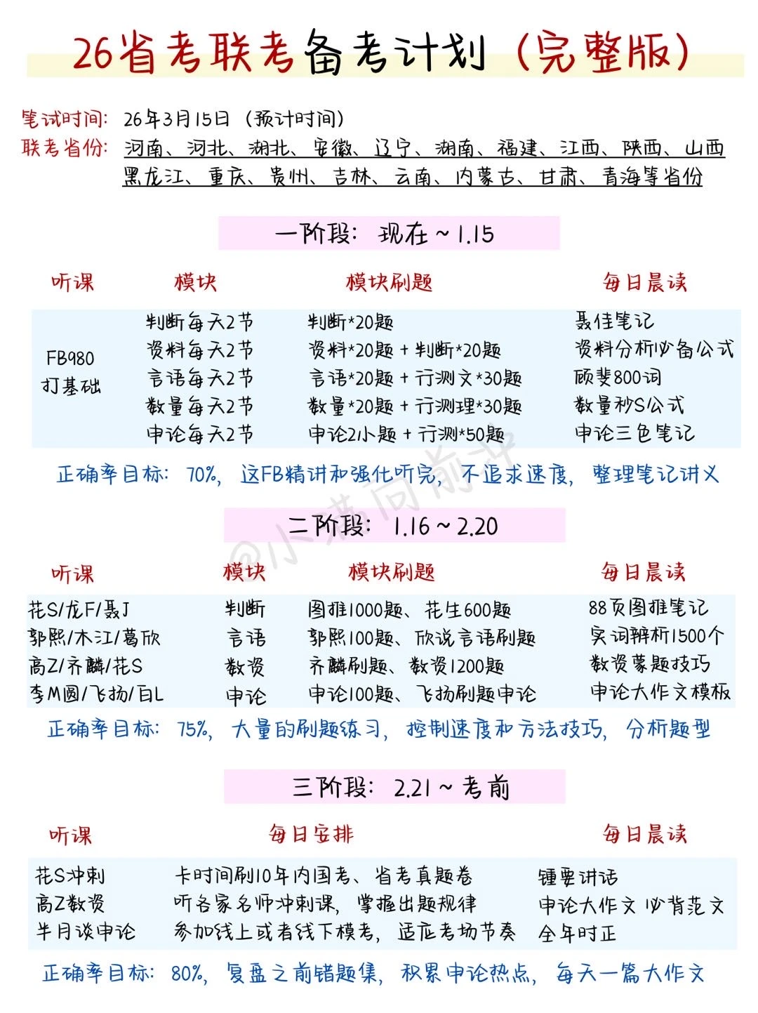 12.16后再准备26省考，我的建议是（上班版）
