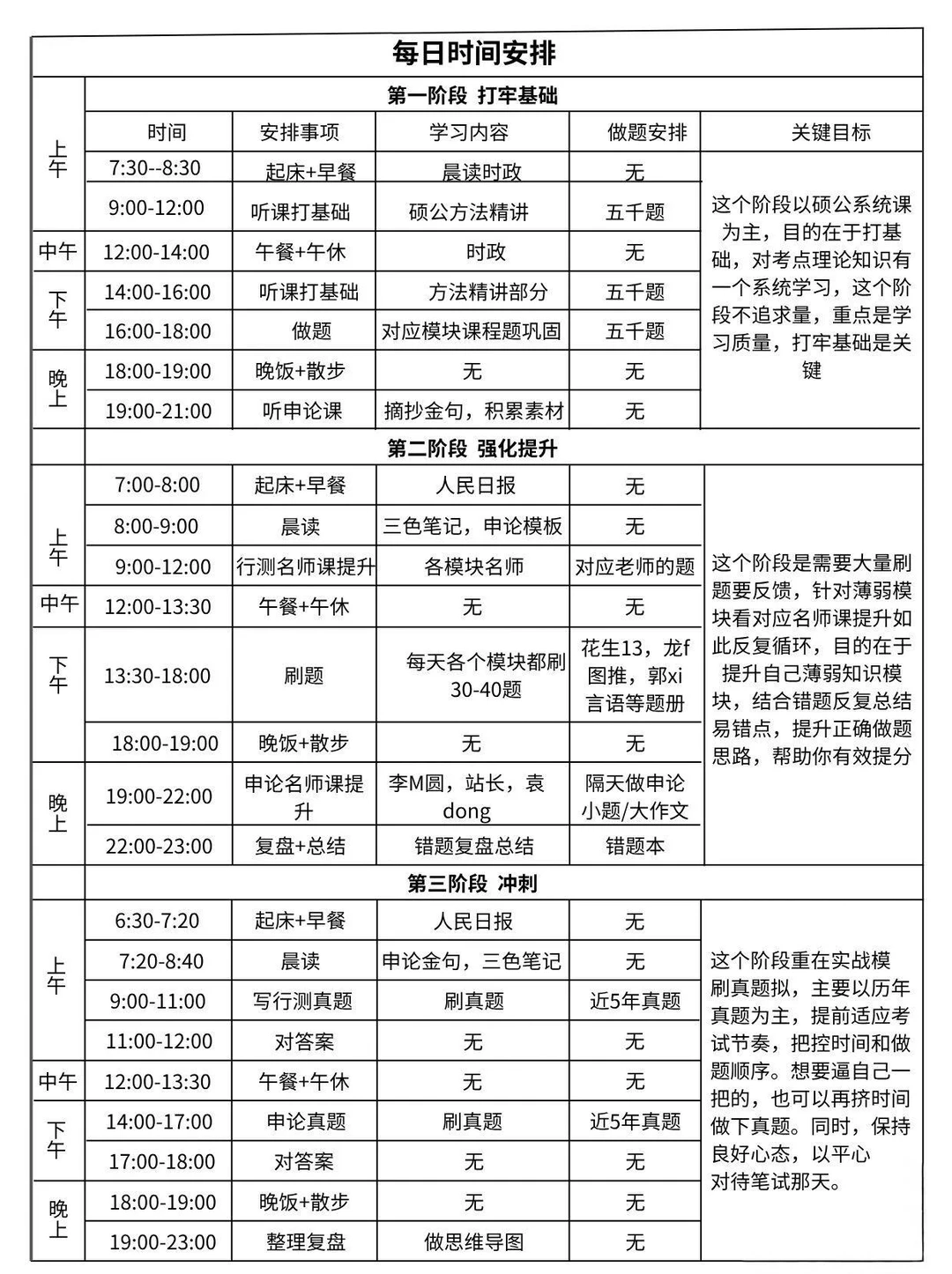 听爸妈的话，考公上岸后在考研！