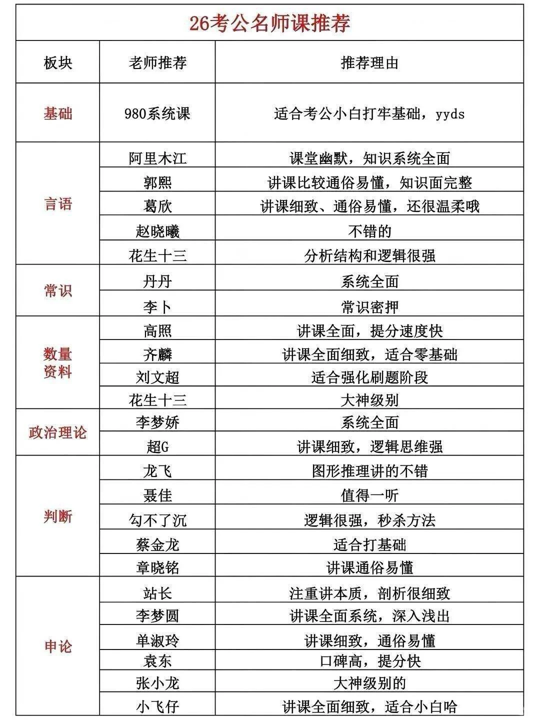 听爸妈的话，考公上岸后在考研！