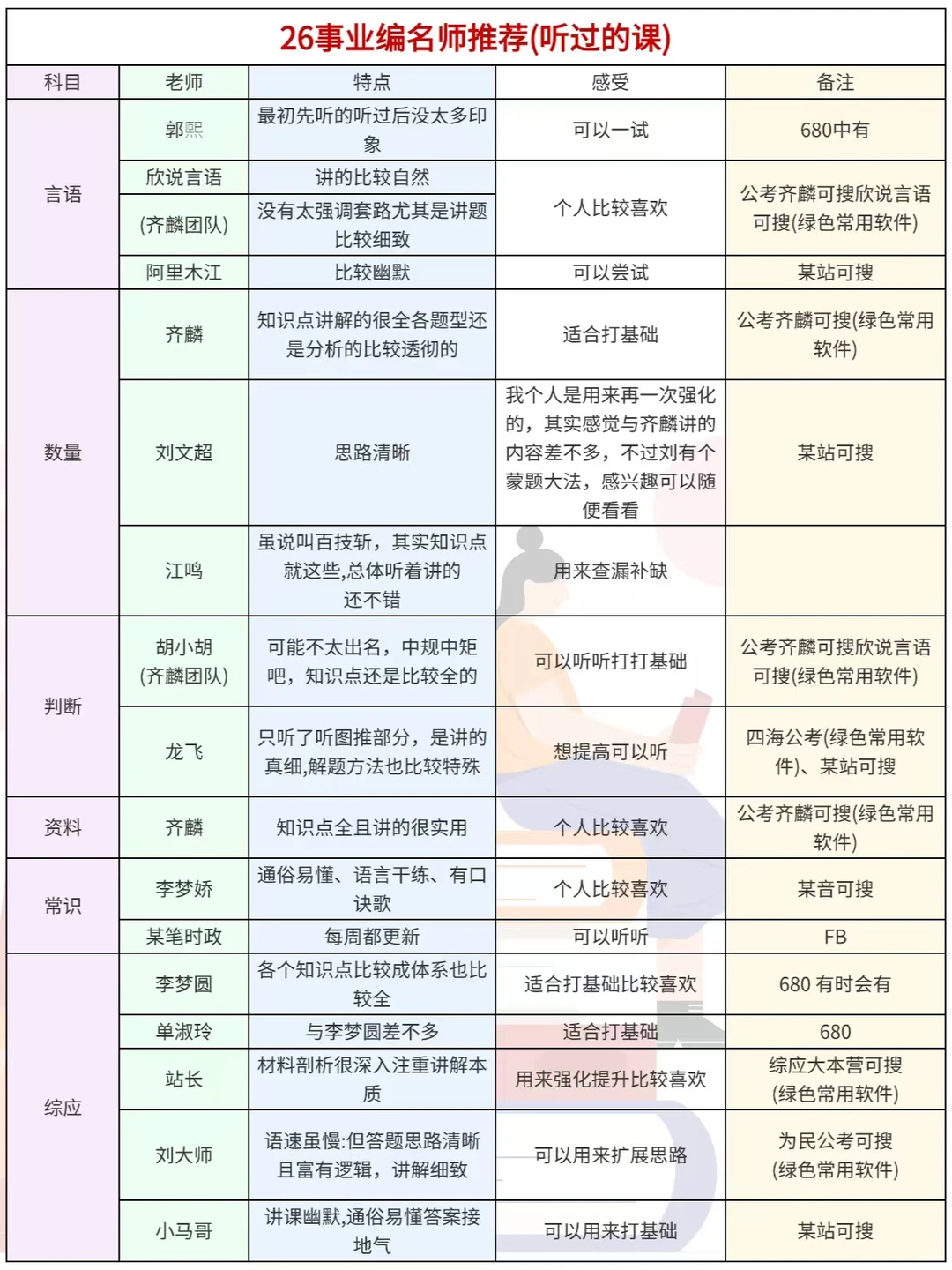 假如从1.1日再准备26事业编，我的建议是：