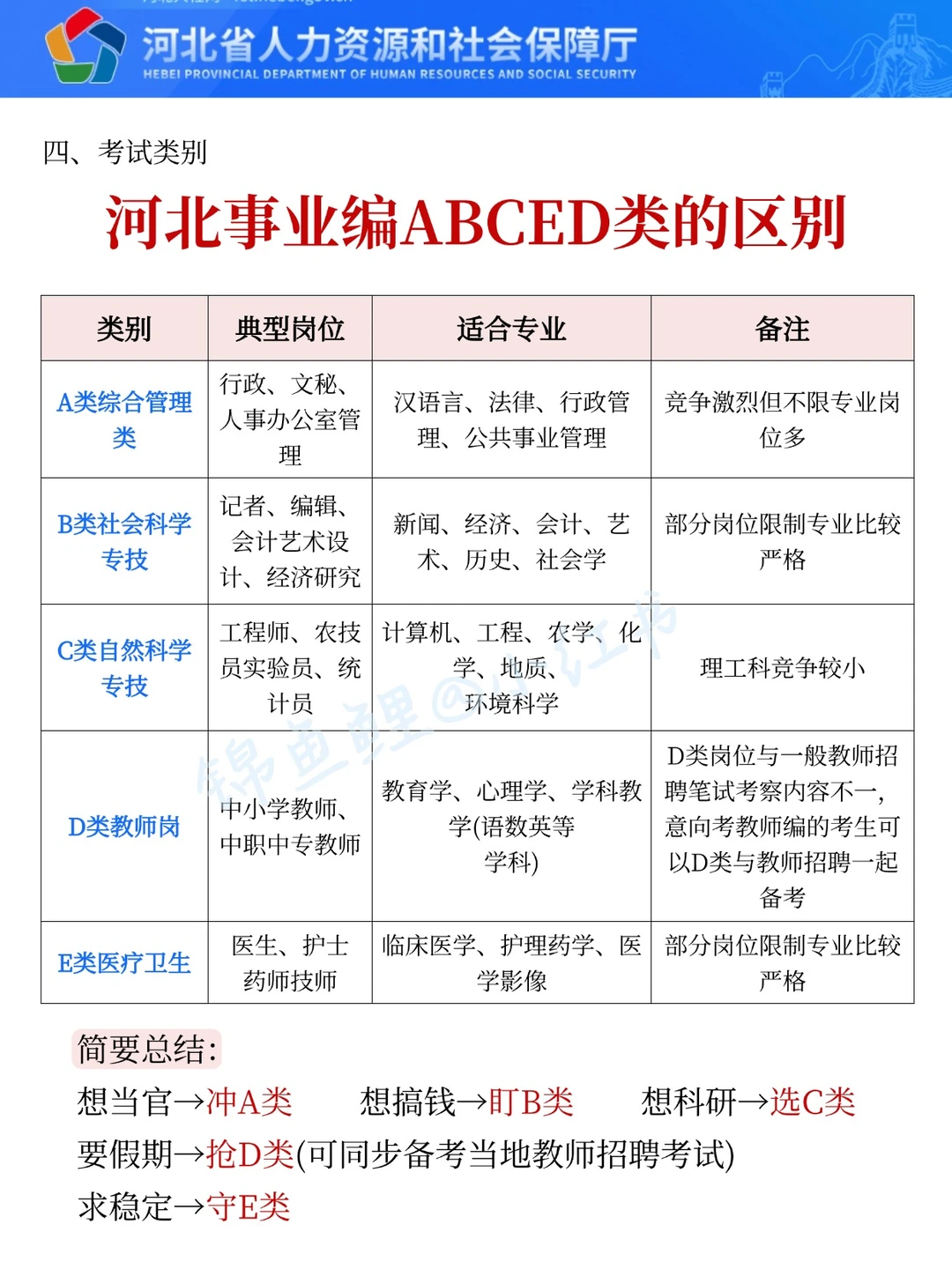 河北事业编小道消息，有点羡慕明年的考生！