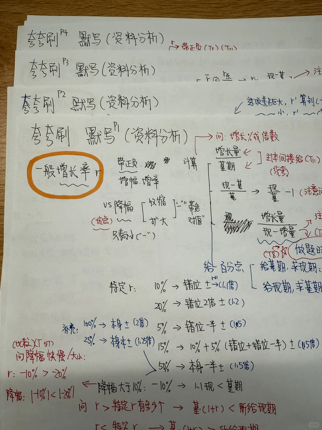 资料分析 升级版默写 来啦，需要请自取