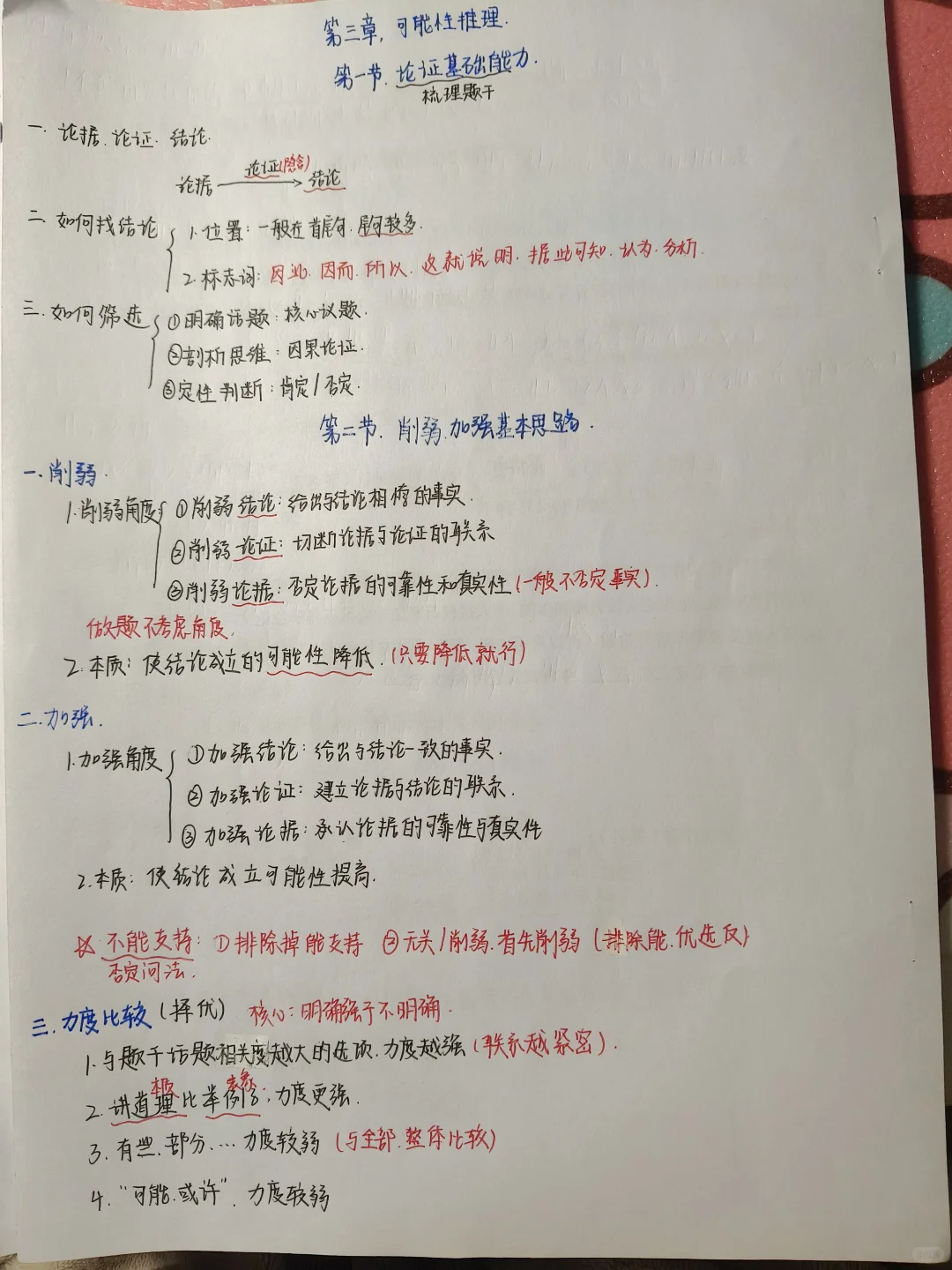 超格职测第一篇逻辑判断总结！
