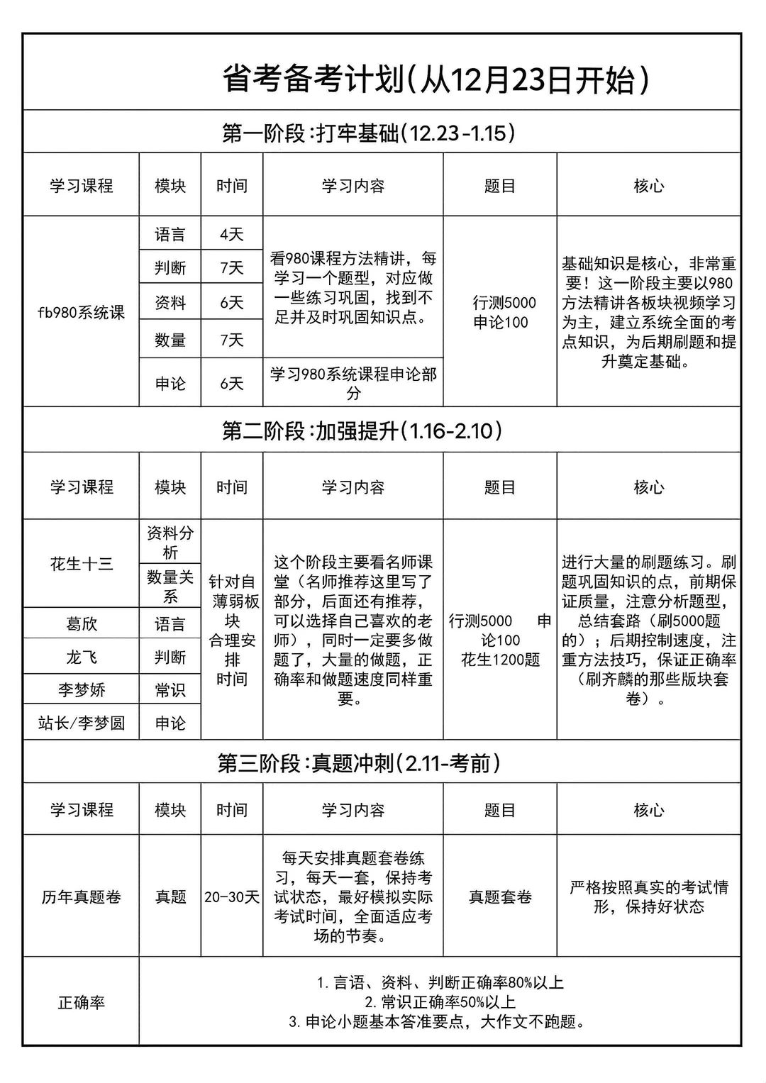 听爸妈的话，考公上岸后在考研！