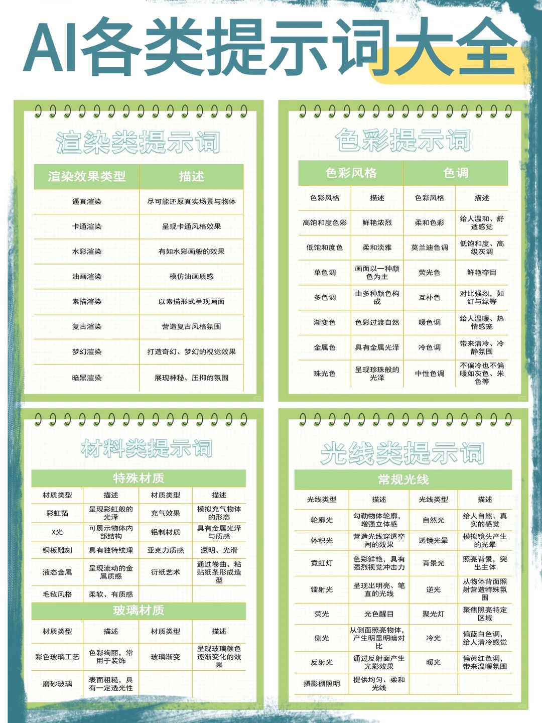 🔥免费送！AI全领域学习资源包！手慢无！