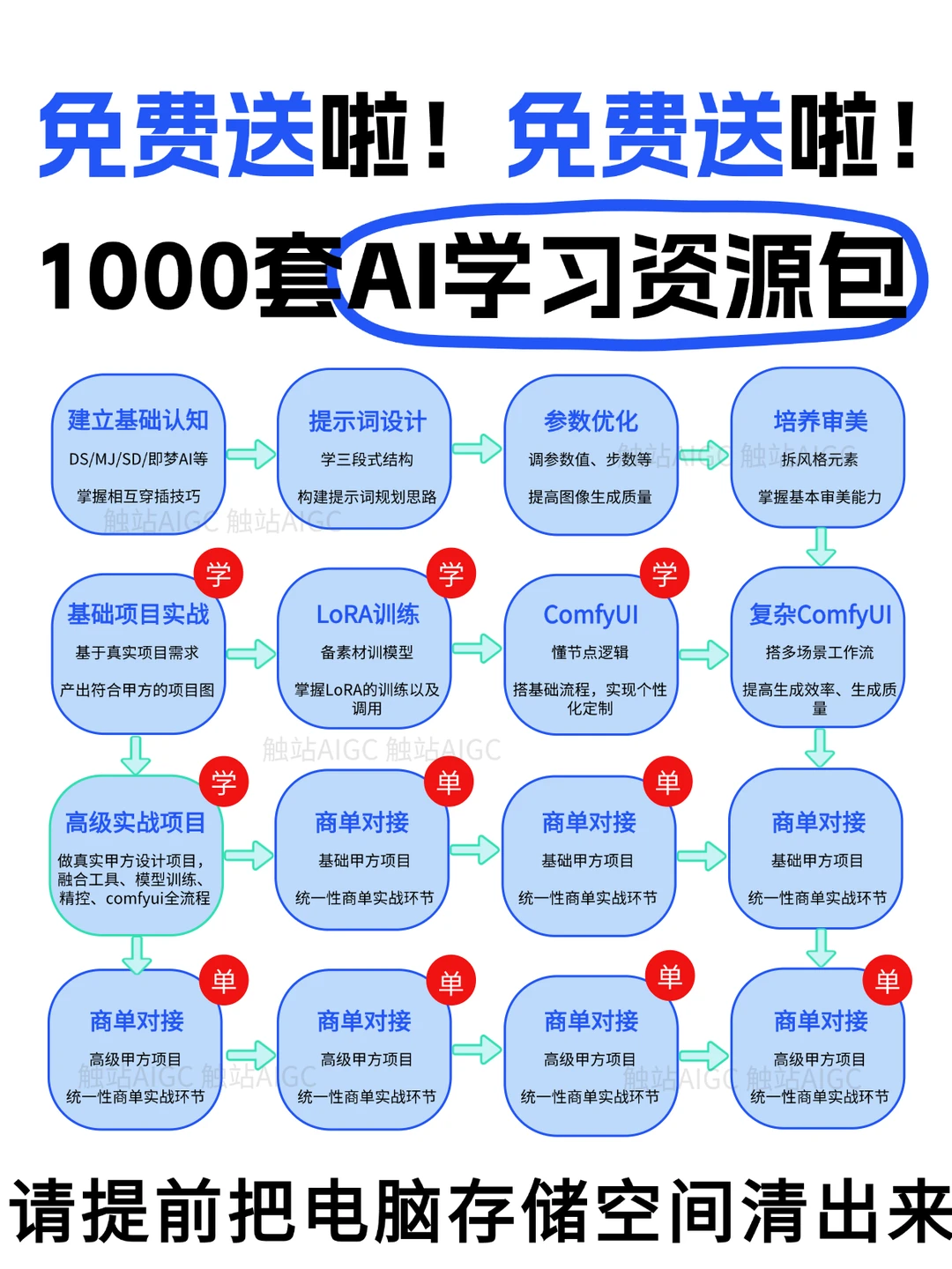 🔥免费送！AI全领域学习资源包！手慢无！