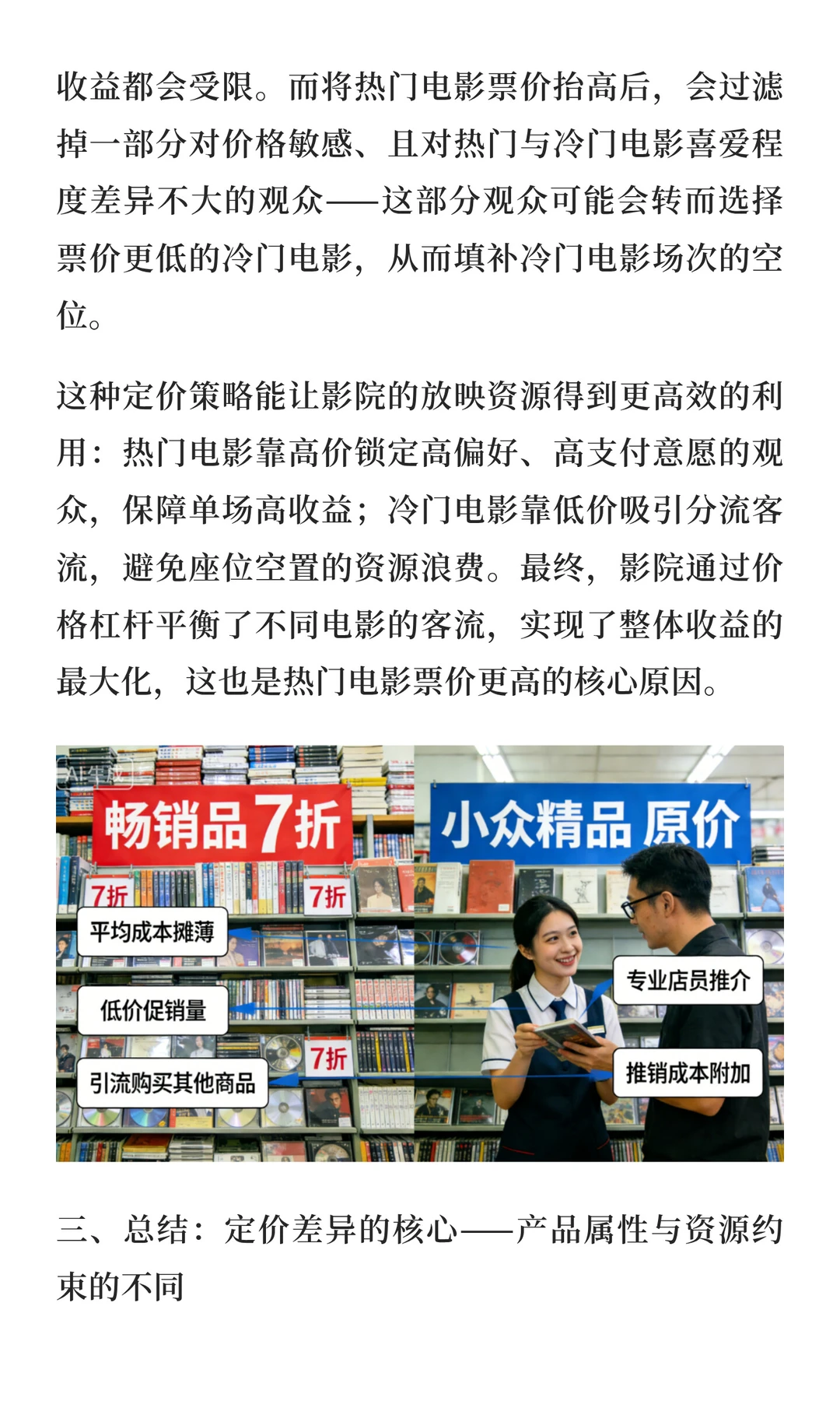 为何热门书/CD低价，热门电影却高价？