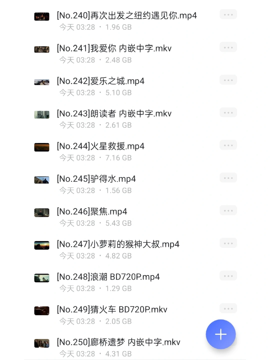 豆瓣评分TOP250电影资源合集