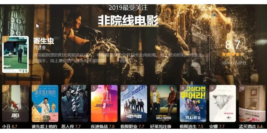 2019年度评分最高系列💜