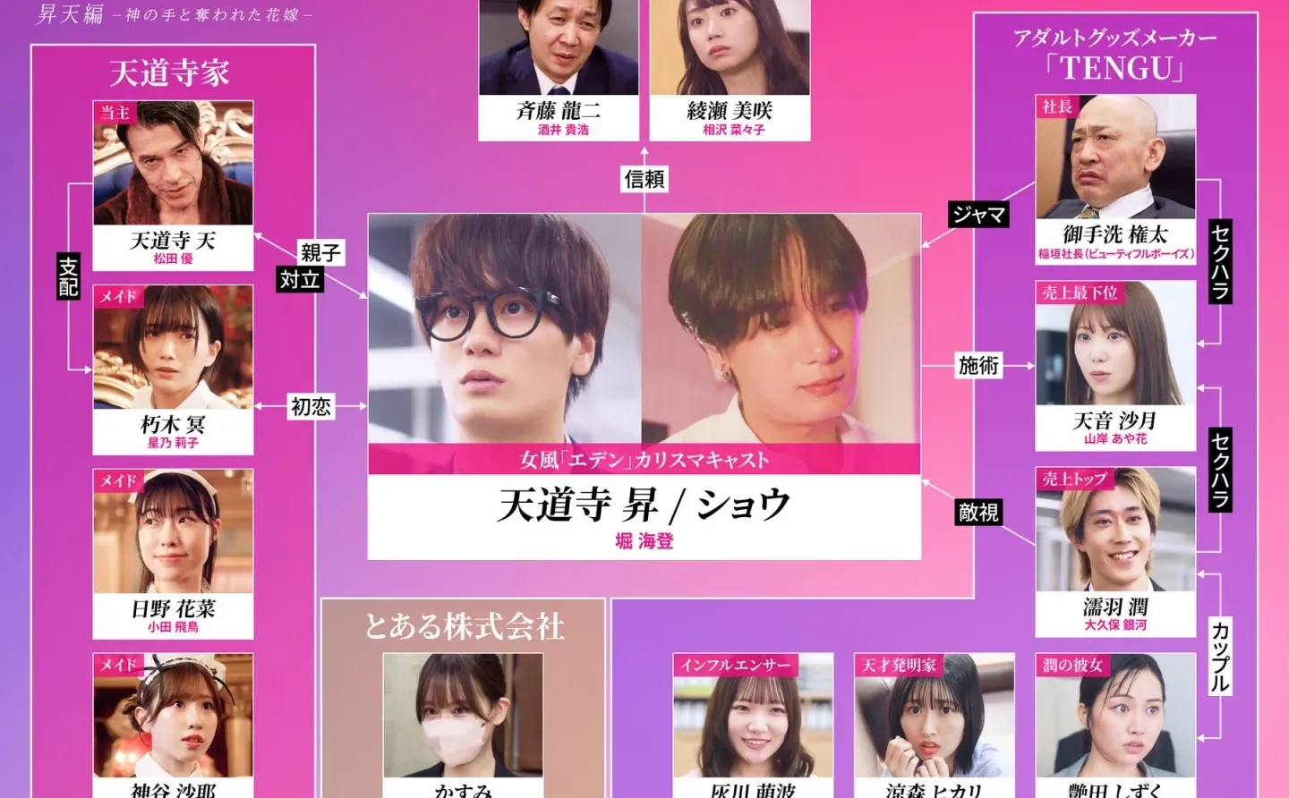 堀海登主演✨豪门少爷神之手为爱拯救白月光