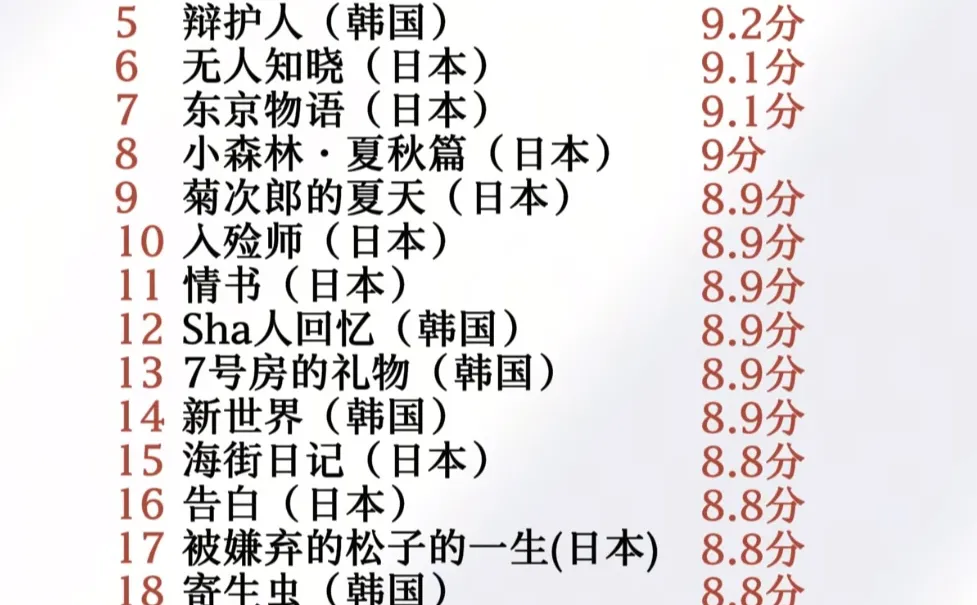 日韩 高分电影🎬