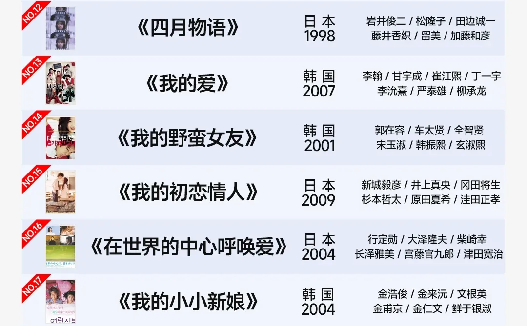 日韩纯爱电影❤️甜甜的恋爱