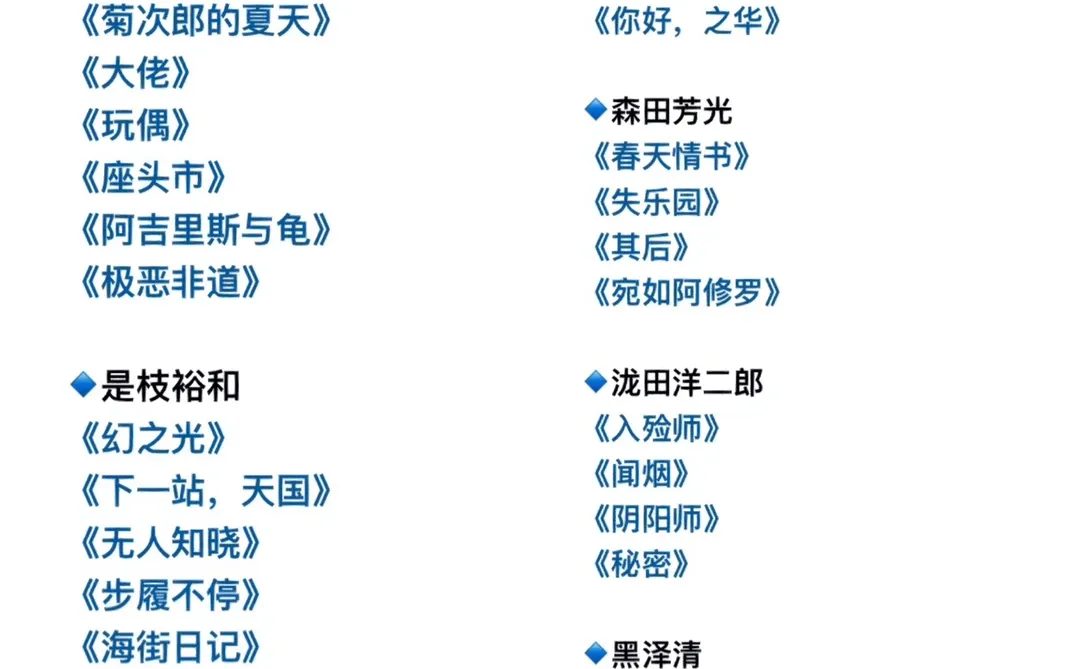 【日本电影导演】樱花🌸菊与刀的浪漫