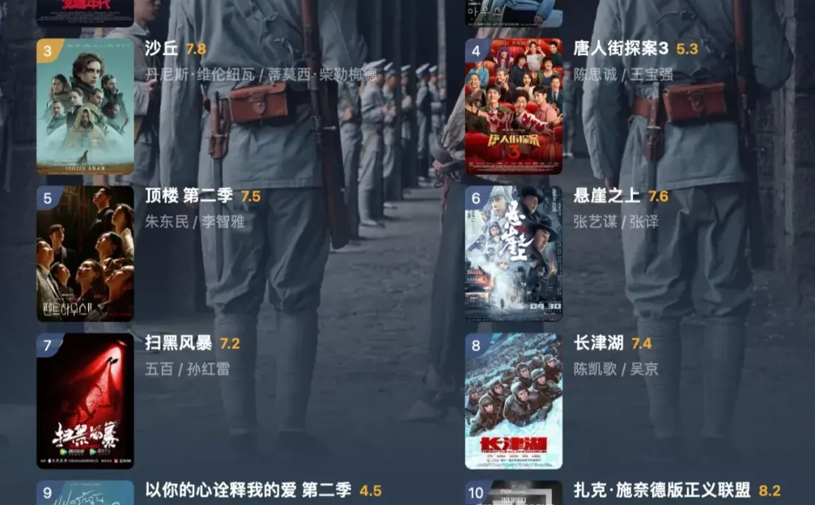 吐血整理|最全的豆瓣年度影单！(上)