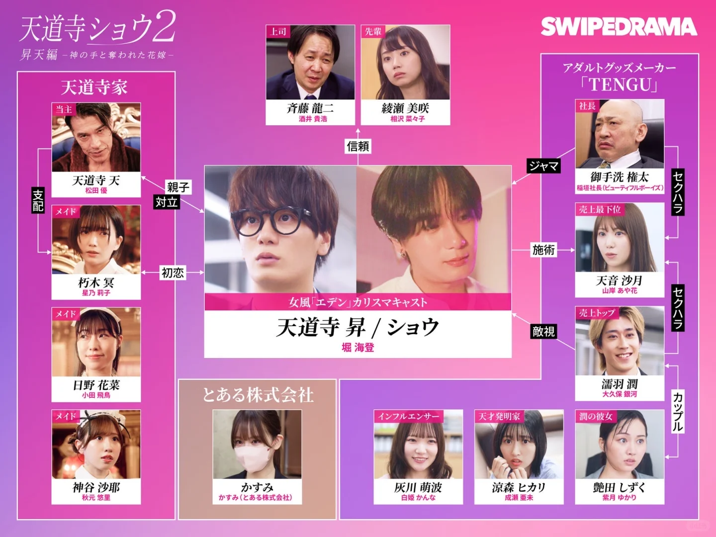 堀海登主演✨豪门少爷神之手为爱拯救白月光