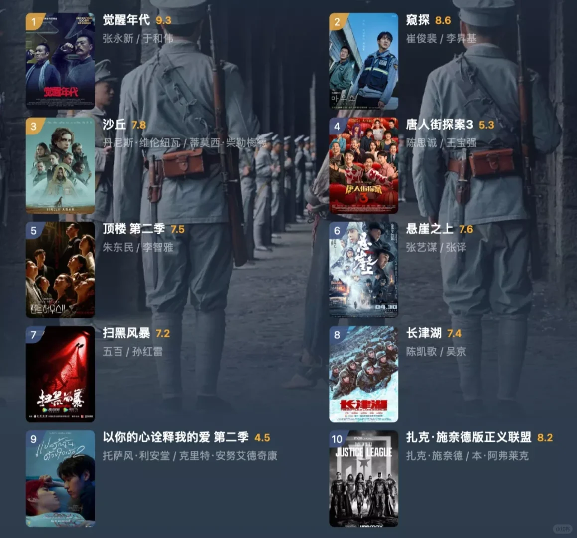 吐血整理|最全的豆瓣年度影单！(上)