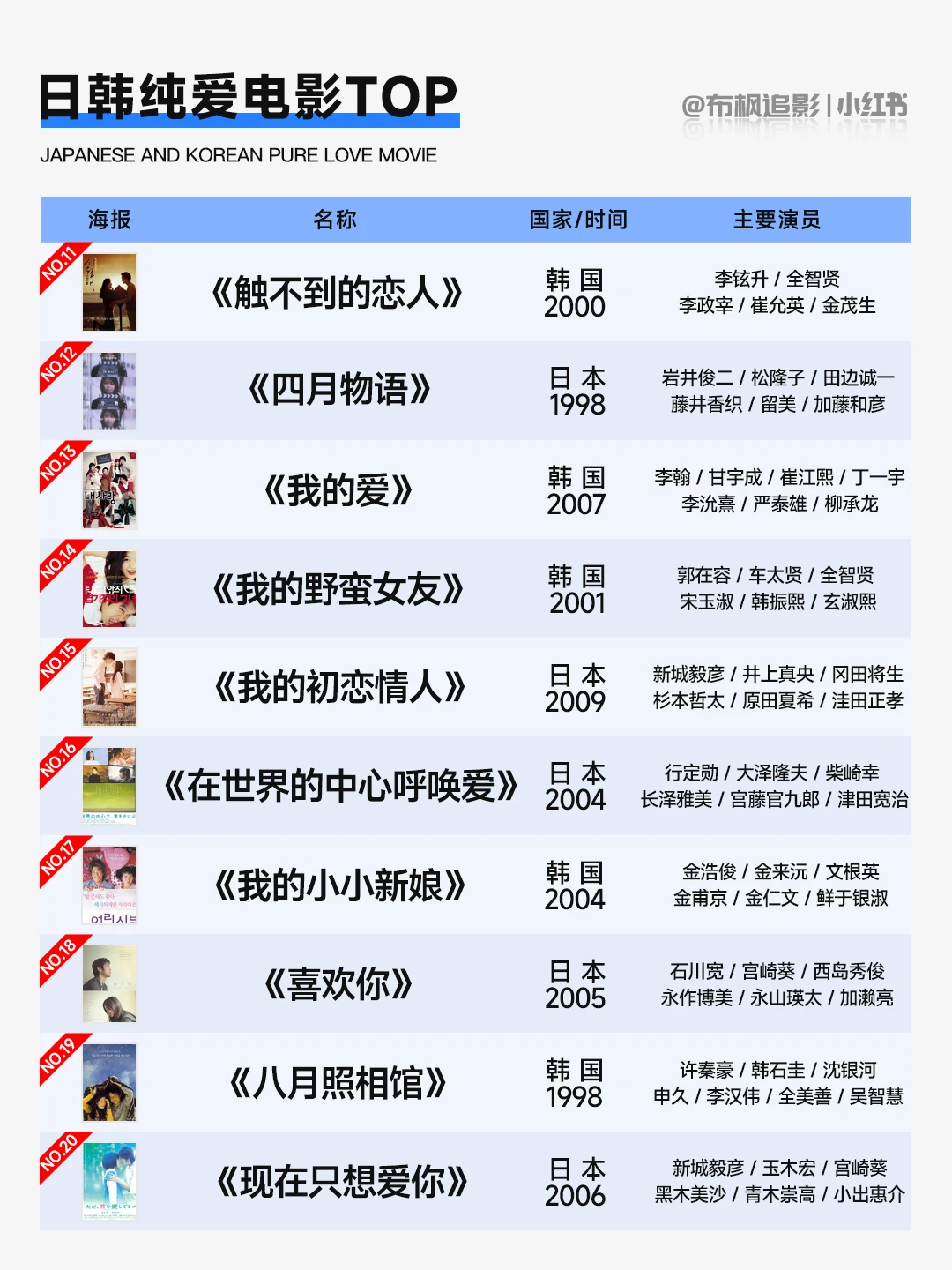 日韩纯爱电影❤️甜甜的恋爱