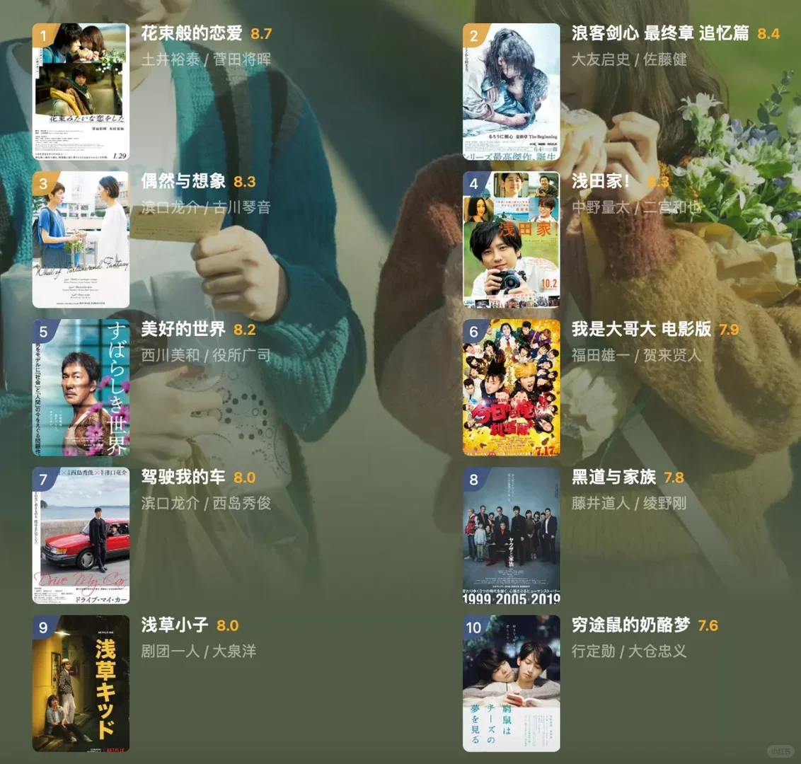 吐血整理|最全的豆瓣年度影单！(上)