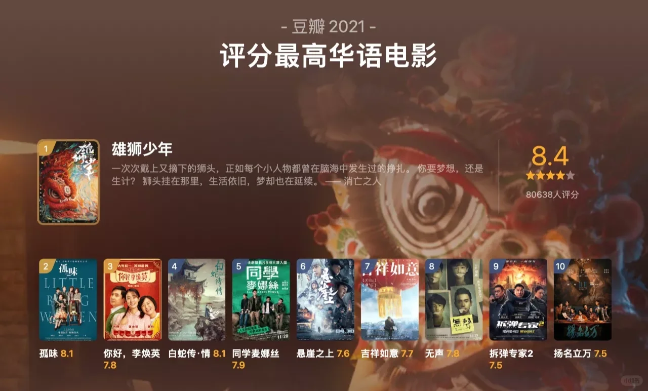 吐血整理|最全的豆瓣年度影单！(上)