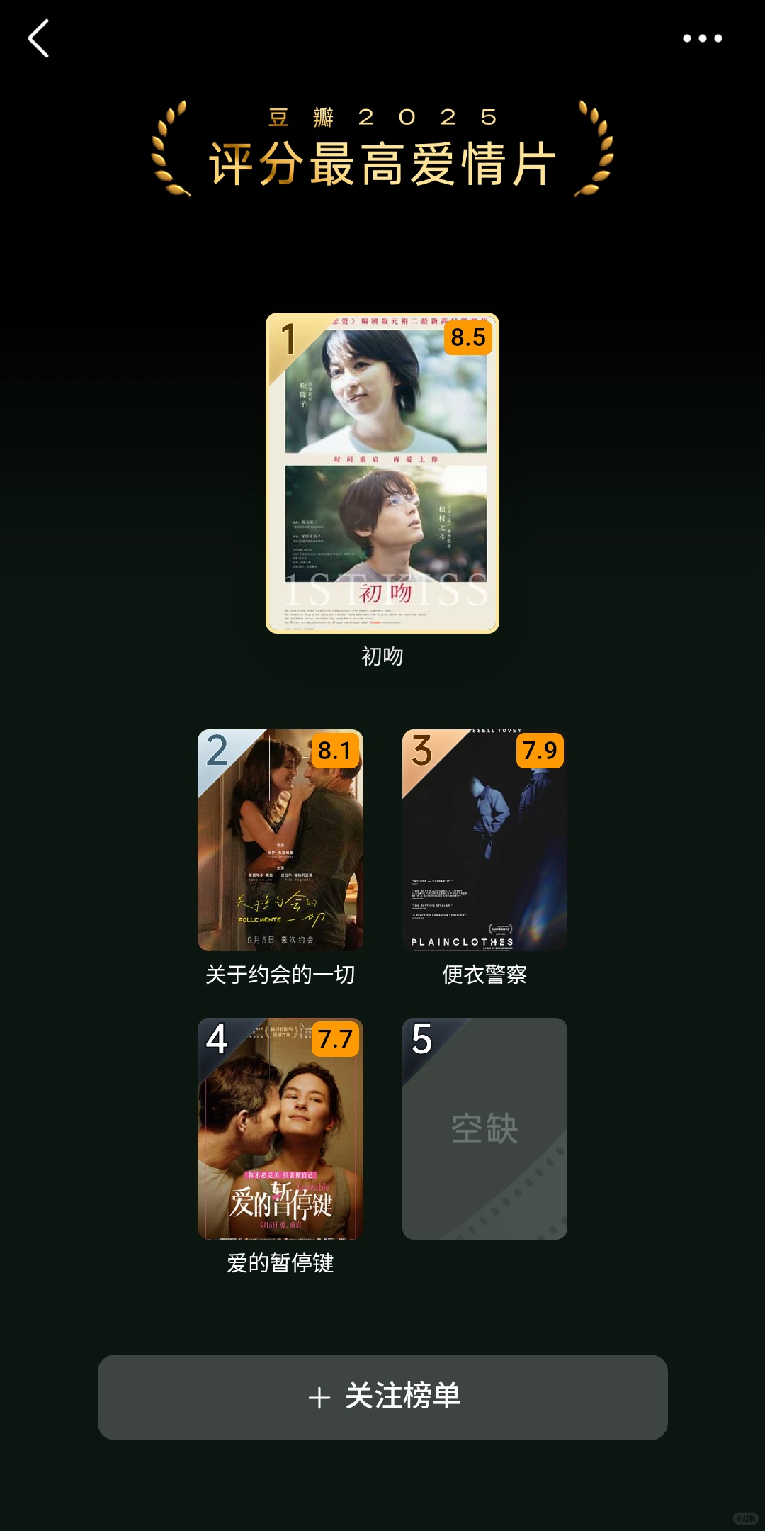 豆瓣2025电影年榜终于来了，华语居然还空缺