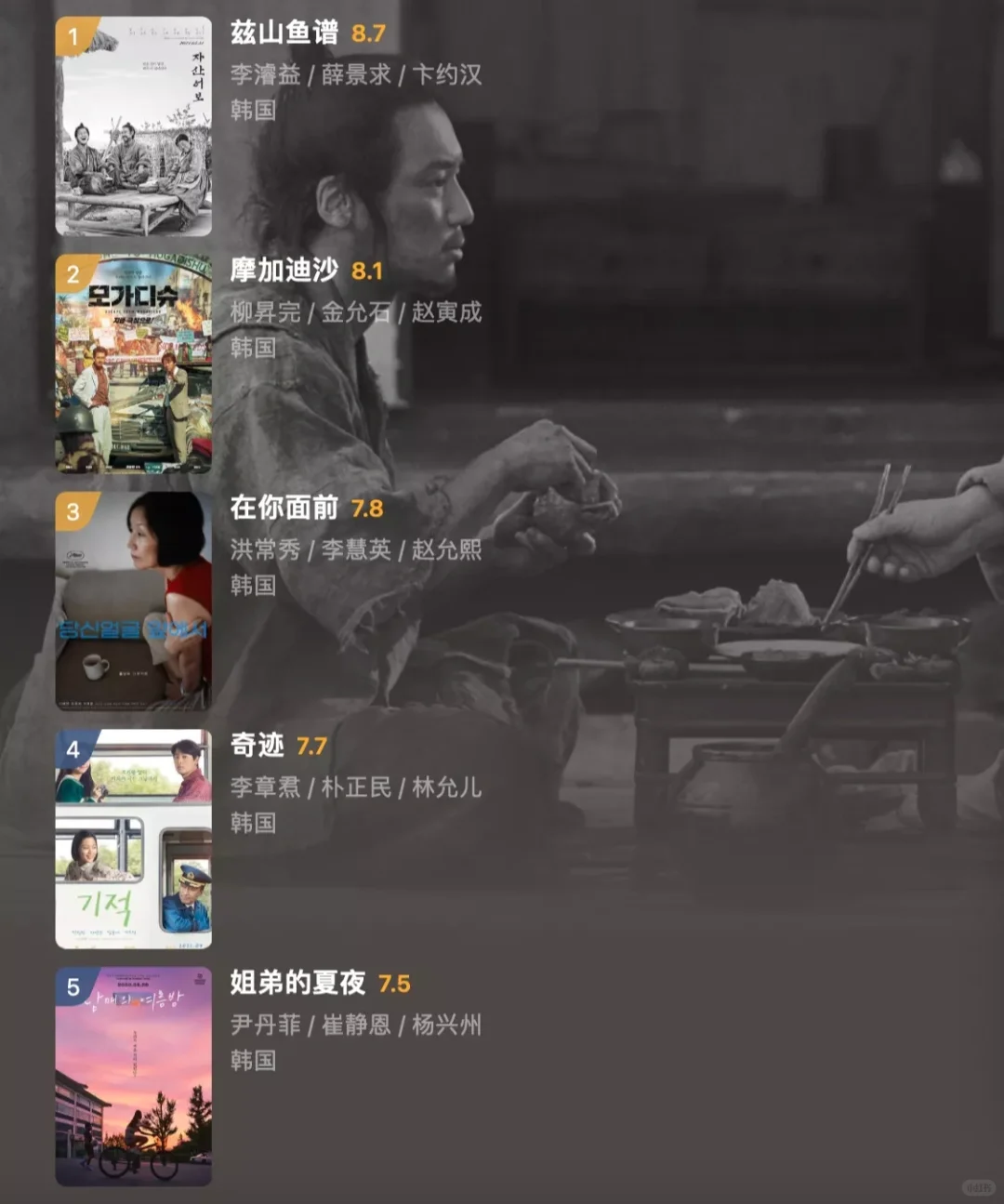 吐血整理|最全的豆瓣年度影单！(上)