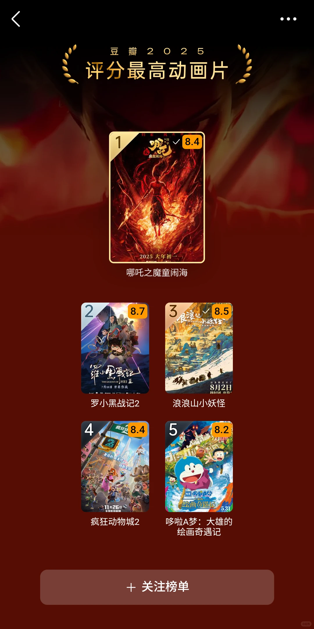 豆瓣2025电影年榜终于来了，华语居然还空缺