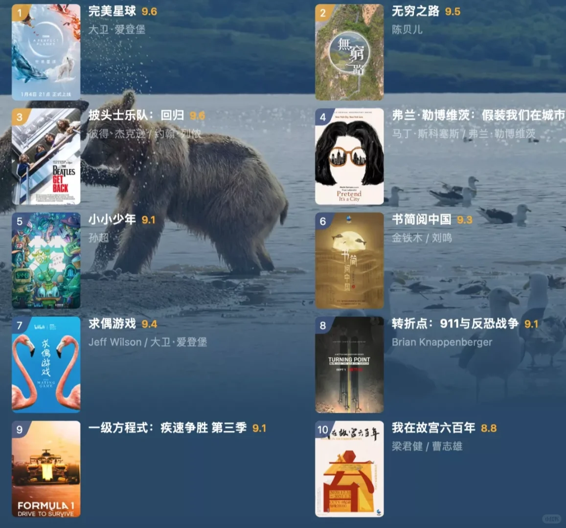 吐血整理|最全的豆瓣年度影单！(上)