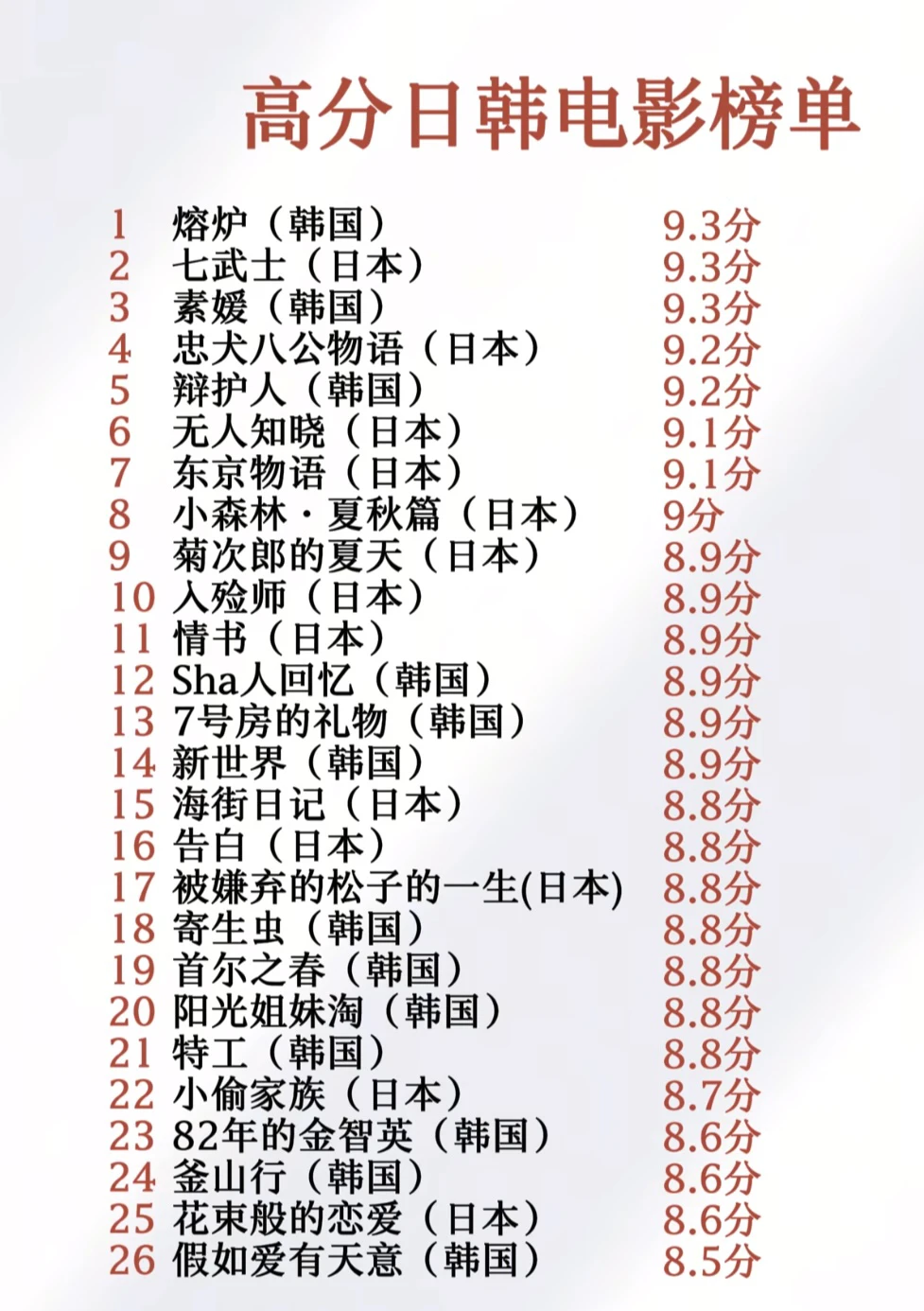 日韩 高分电影🎬